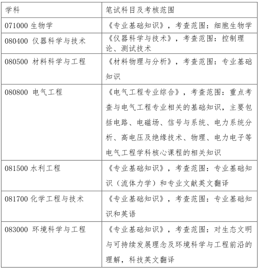 清华大学深圳国际研究生院2021年（春季）博士招生简章