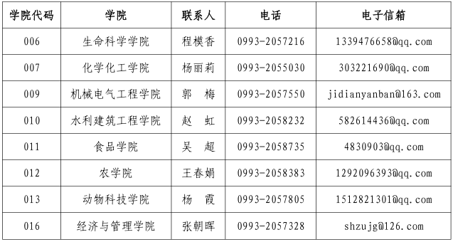 石河子大学2021年博士研究生招生简章