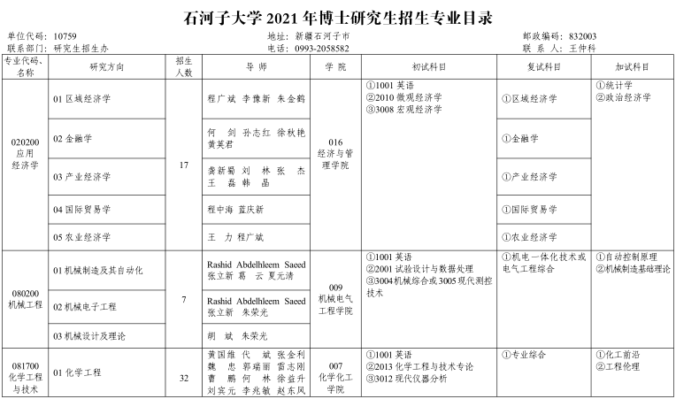 石河子大学2021年博士研究生招生专业目录