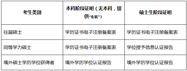 广州中医药大学2021年招收在职人员以同等学力申请中医博士专业学位章程