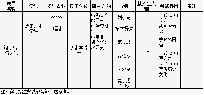 华慧考博英语培训