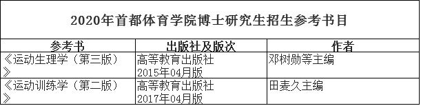 首都体育学院2020年博士研究生招生考试参考书目