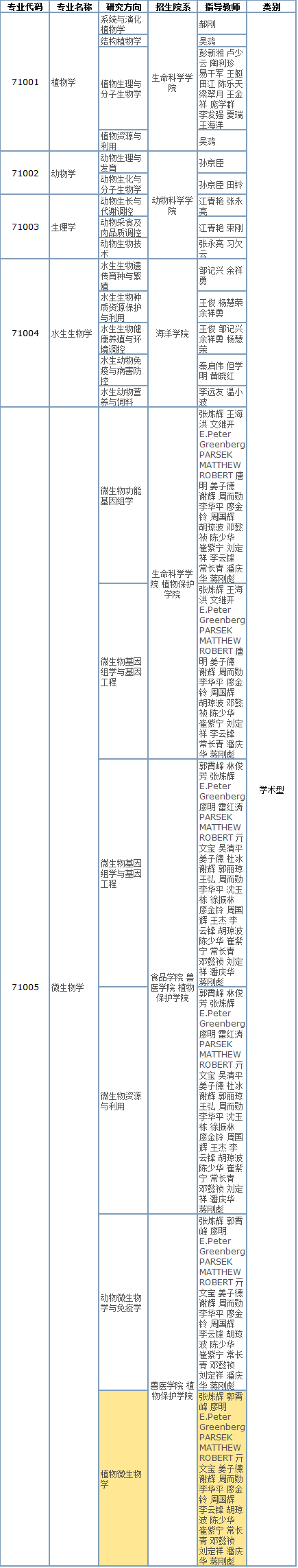 华南农业大学2021年博士研究生招生专业目录