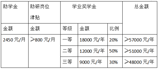 华南农业大学2021年博士研究生招生简章