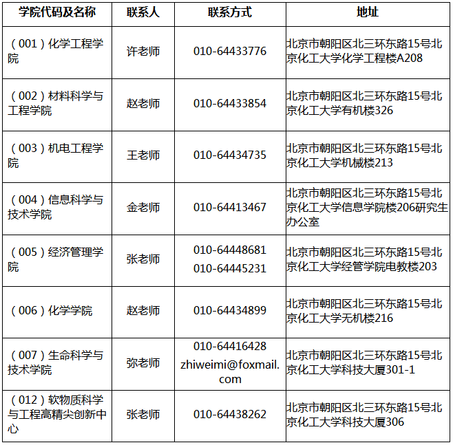 北京化工大学2021年博士研究生招生简章