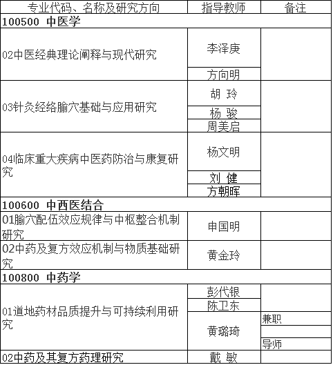 具有2021年 “申请-考核” 制博士招生资格的导师名单: