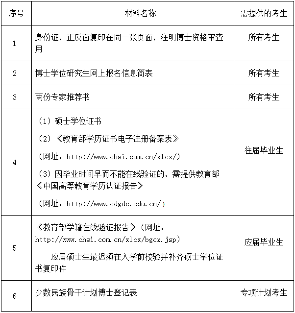 景德镇陶瓷大学2021年博士研究生招生简章