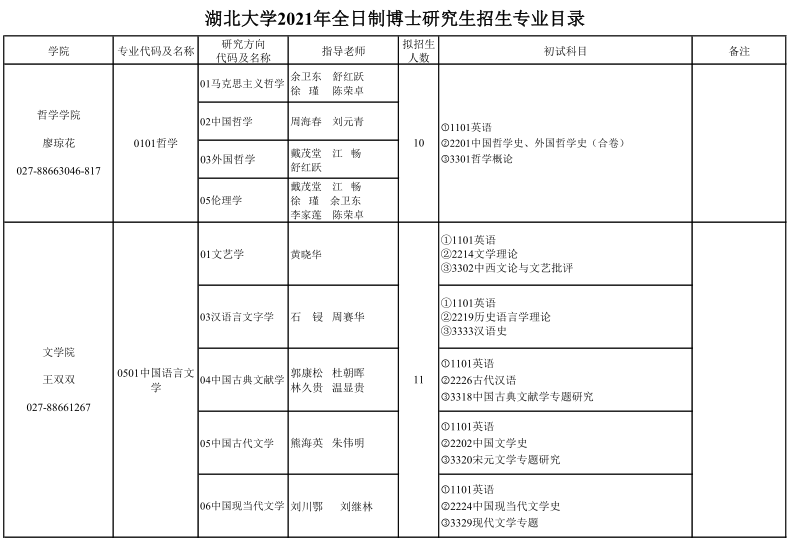 湖北大学2021年博士研究生招生专业目录