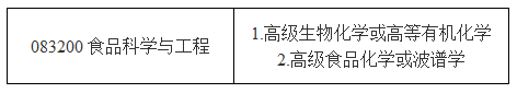 北京工商大学食品科学与工程学科2021年博士研究生申请考核制招生实施方案