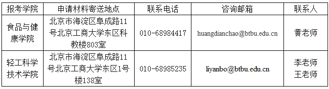 北京工商大学食品科学与工程学科2021年博士研究生申请考核制招生实施方案