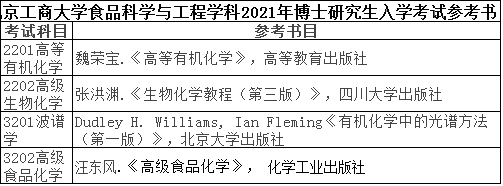 北京工商大学食品科学与工程学科2021年博士研究生申请考核制招生实施方案