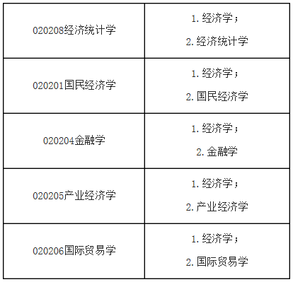 北京工商大学应用经济学2021年博士研究生申请考核制招生实施方案