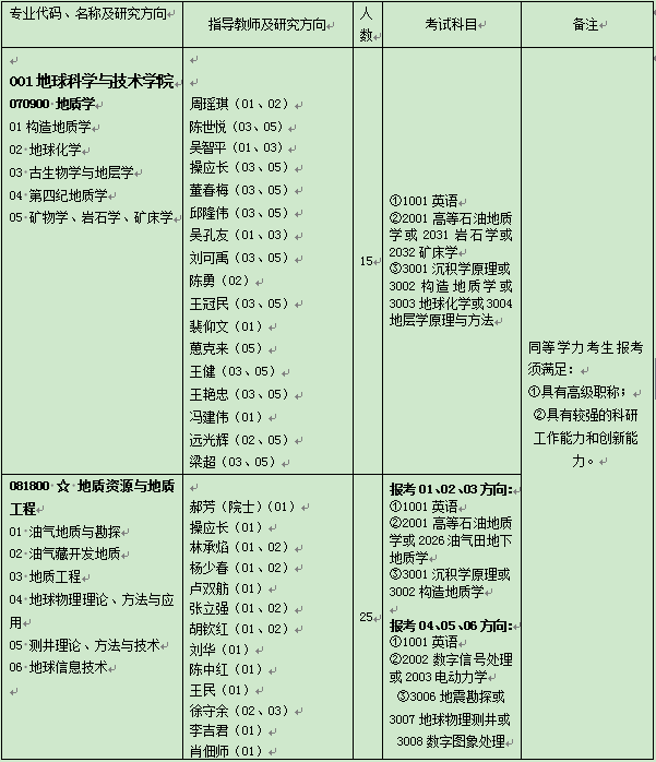 中国石油大学(华东)2021年学术型博士研究生招生简章专业目录