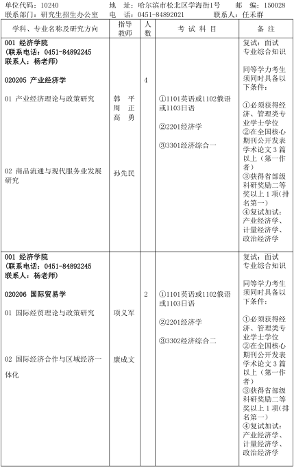 哈尔滨商业大学2021年博士研究生招生专业目录