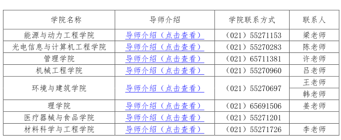 上海理工大学2021年各博士研究生招生单位考博导师联系方式