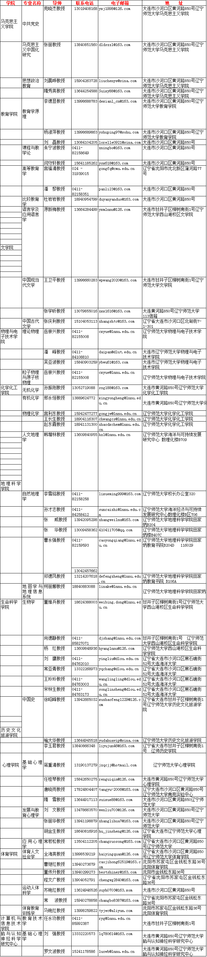 辽宁师范大学2021年普通招考博士生导师通讯录