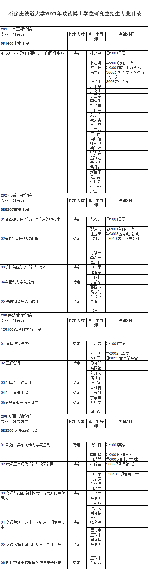 石家庄铁道大学2021年博士研究生招生专业目录