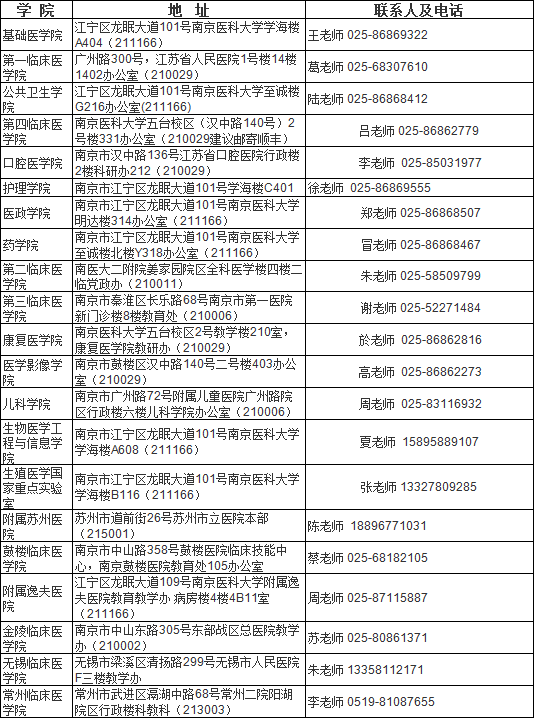 南京医科大学2021年“申请-考核”制博士生招生报考须知