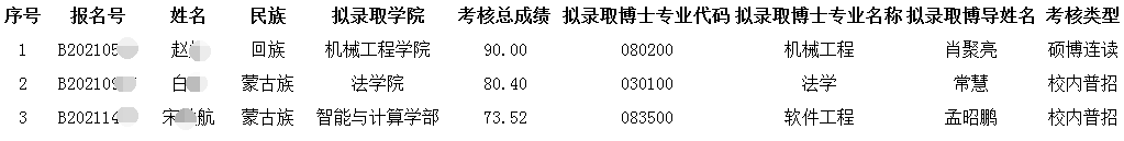 天津大学2021年招收少数民族高层次骨干人才计划博士研究生拟录取名单公示