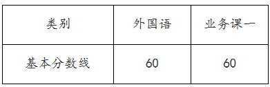 西北工业大学2021年第一次博士招生入学考试复试基本分数线