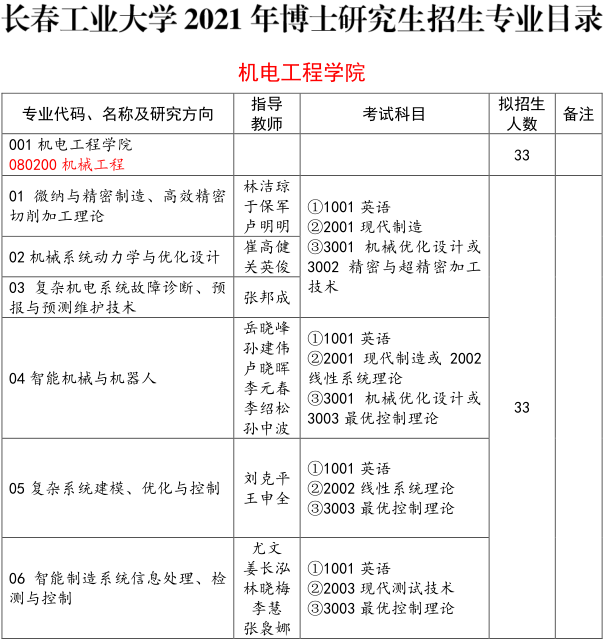 长春工业大学2021年博士研究生招生专业目录及参考书目