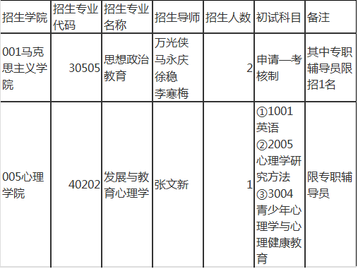 山东师范大学2021年高校思想政治工作骨干在职博士专项计划招生简章