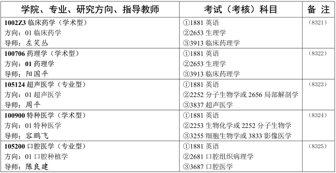 中南大学2021年博士研究生招生专业目录