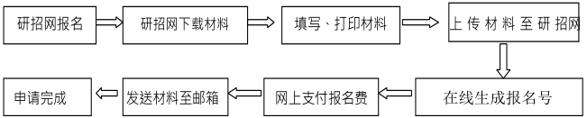 北京中医药大学2021年“申请-审核制”博士研究生报考指南