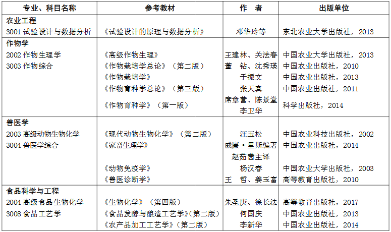 黑龙江八一农垦大学2021年博士研究生入学考试参考书目