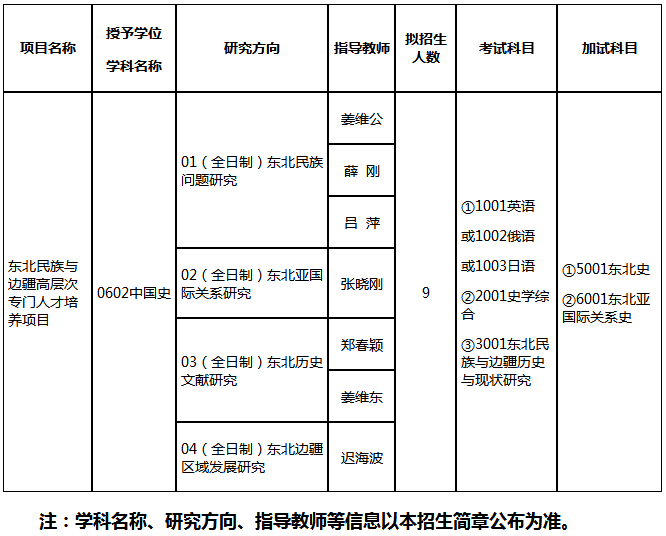 长春师范大学2021年博士研究生招生简章