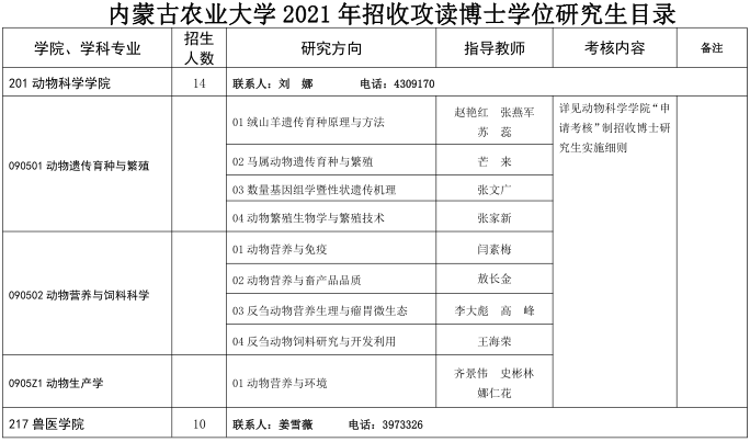 内蒙古农业大学2021年博士研究生招生专业目录