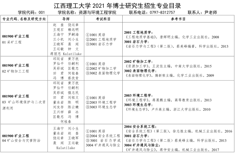 江西理工大学2021年博士研究生招生专业目录