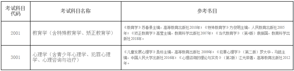 鲁东大学2021年博士研究生入学考试参考书目