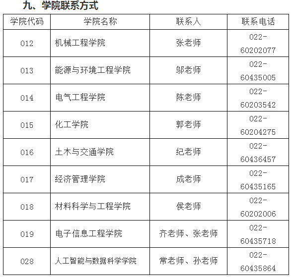 河北工业大学2021年博士研究生招生简章