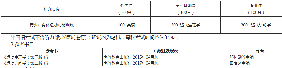 首都体育学院2013年博士研究生入学考试参考书目