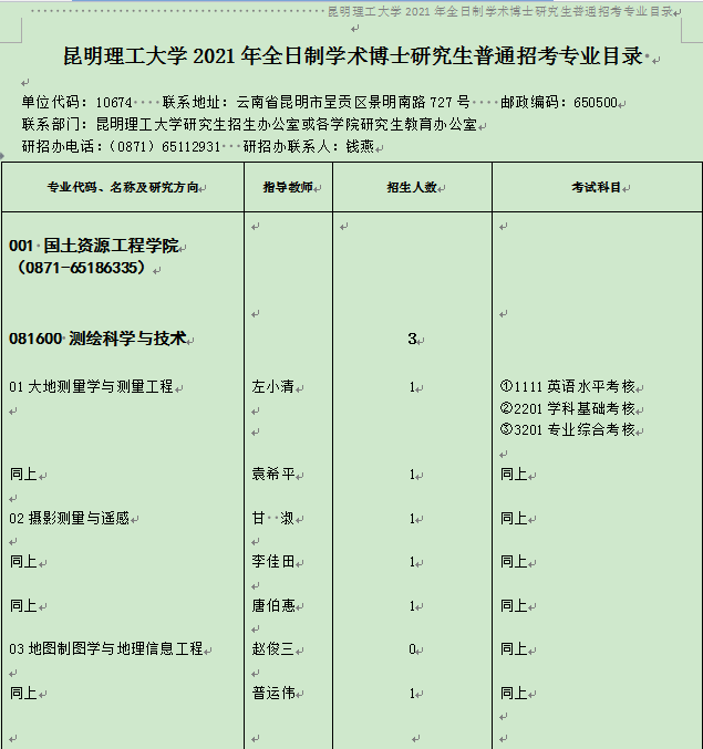 昆明理工大学2021年博士研究生招生专业目录