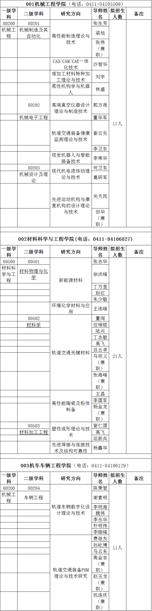 大连交通大学2021年博士研究生招生专业目录