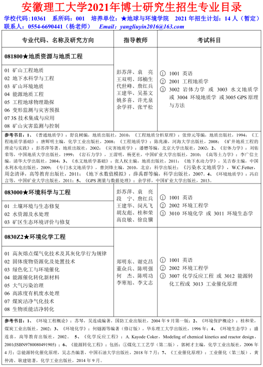 安徽理工大学2021年博士研究生招生专业目录及参考书目