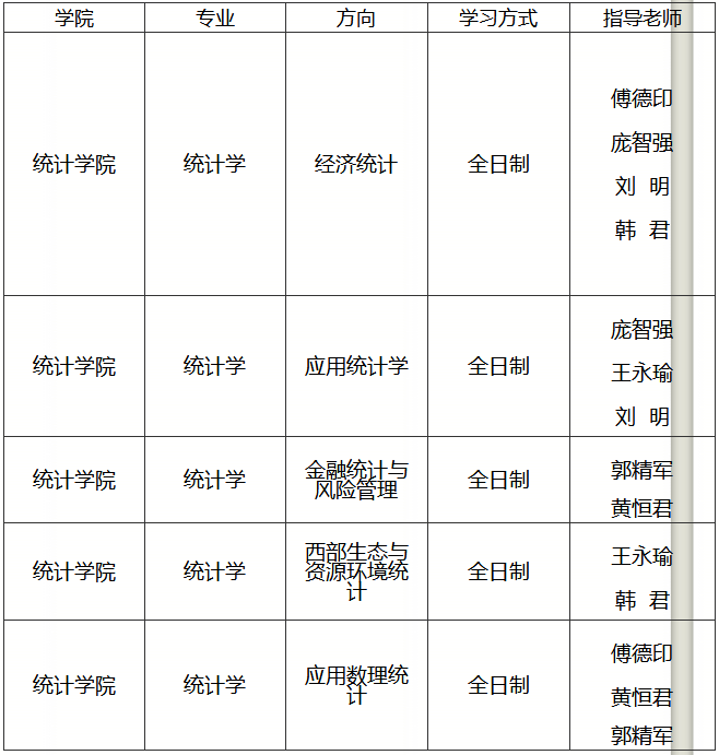 兰州财经大学2021年博士研究生招生专业目录