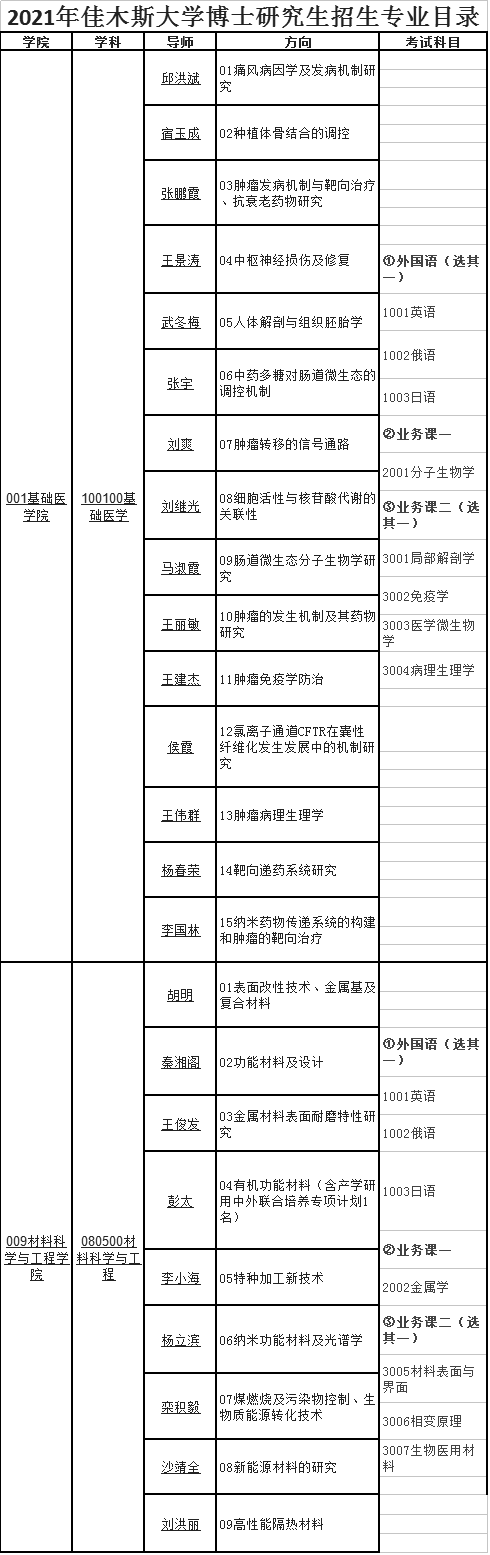 佳木斯大学2021年博士研究生招生专业目录