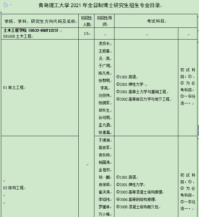 青岛理工大学2021年博士研究生招生专业目录