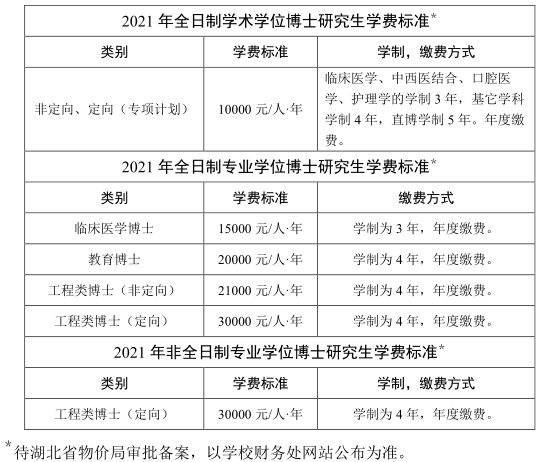 华中科技大学2021年博士研究生招生简章