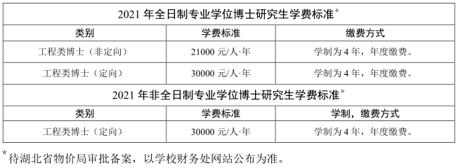 华中科技大学2021年工程类专业学位博士研究生招生简章