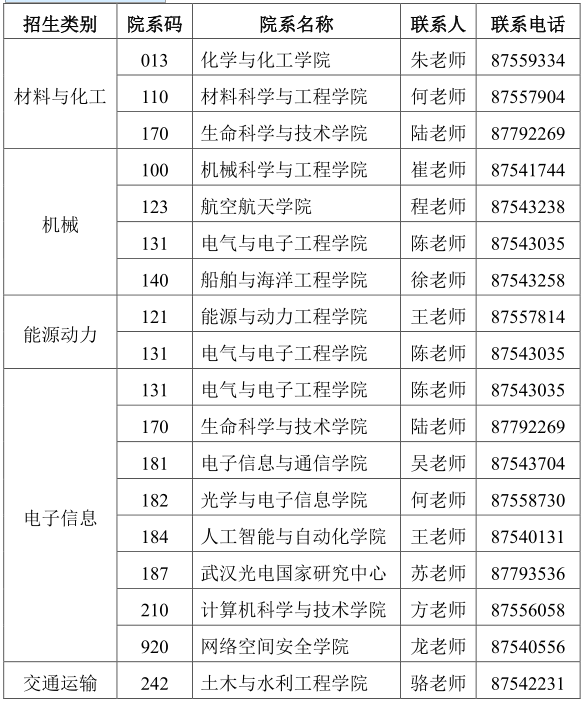 华中科技大学2021年工程类专业学位博士研究生招生简章