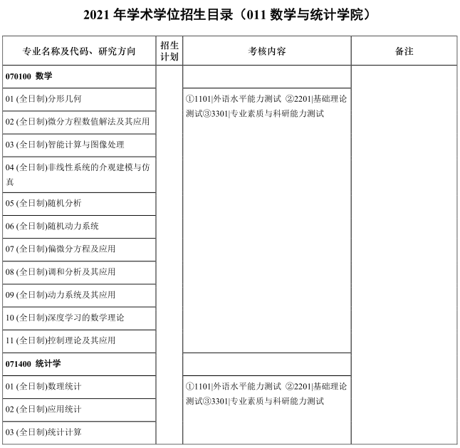 华中科技大学2021年博士研究生招生专业目录