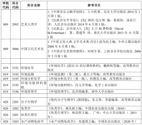 河南师范大学2021年博士研究生招生考试参考书目​​​​​​​