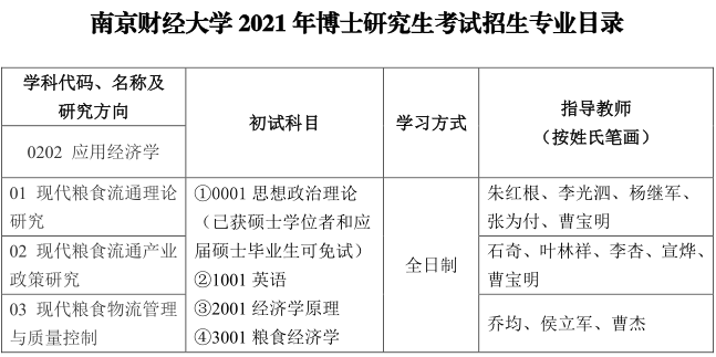 南京财经大学2021年博士研究生招生专业目录