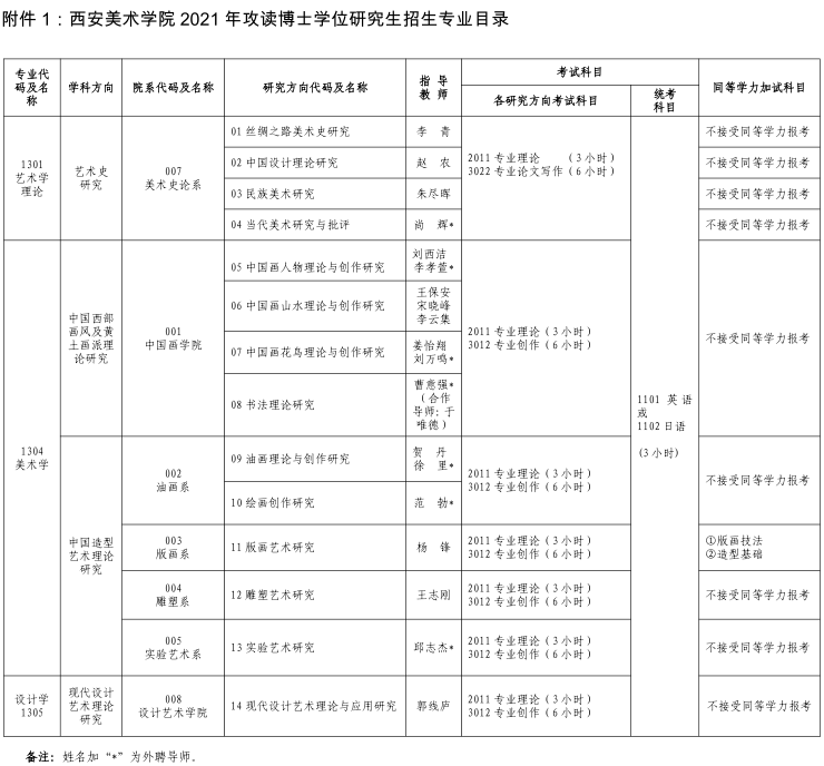 西安美术学院2021年博士研究生招生专业目录