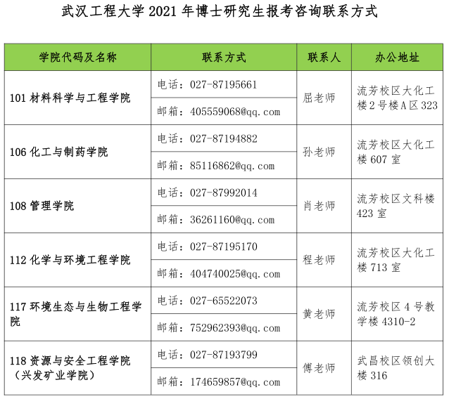 武汉工程大学2021年博士研究生招生简章