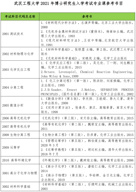 武汉工程大学2021年博士研究生入学考试参考书目